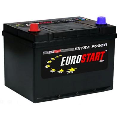 EUROSTART EXTRA -90 a/h Азия
