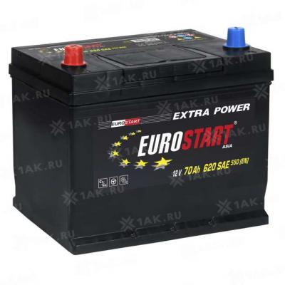 EUROSTART - 70 a/h Азия