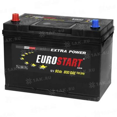 EUROSTART - 90 a/h Азия