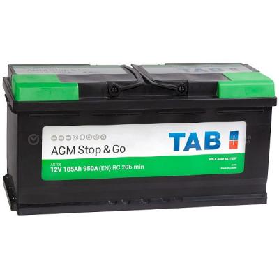 Tab AGM-105 a/h Tab AGM-105 a/h